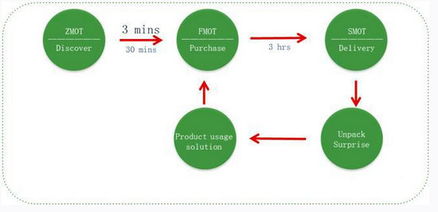 從寶潔市場部更名品牌管理部，看數字營銷發展趨勢
