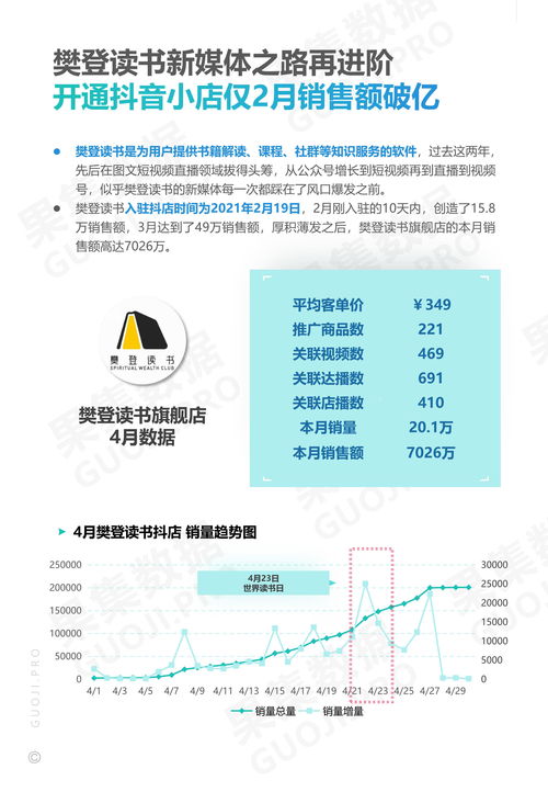 2021年4月美妝護膚與食品飲料品牌抖音月報 洞察、策略與增長機遇